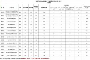 里程碑！厄德高将迎来第100场英超比赛，此前99场27球17助